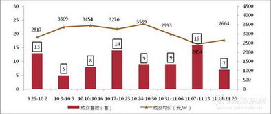 泉州樓市周度觀察 商品住宅成交持續(xù)下行，市場觀望情緒濃厚